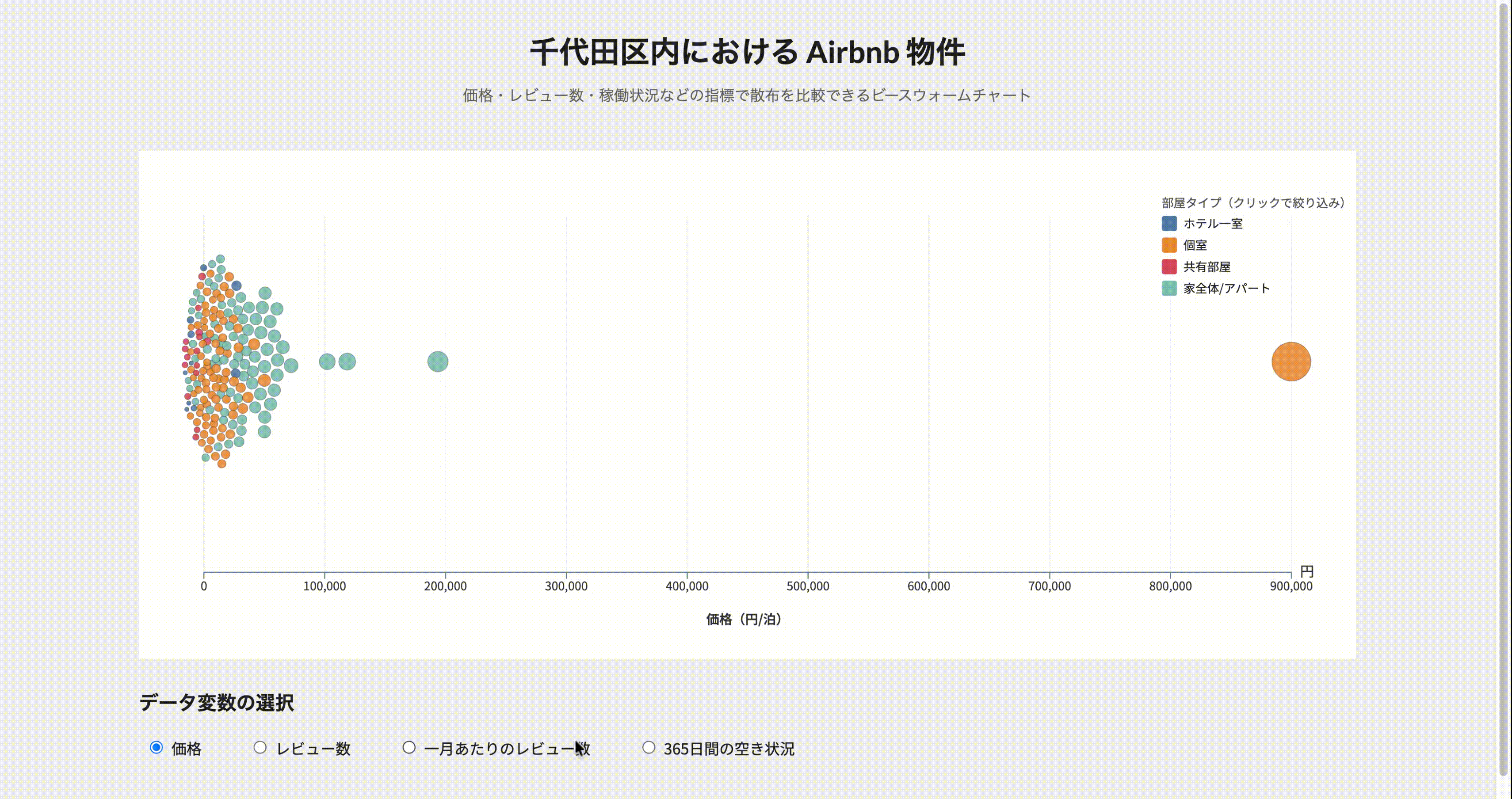 ビースウォーム(動的)