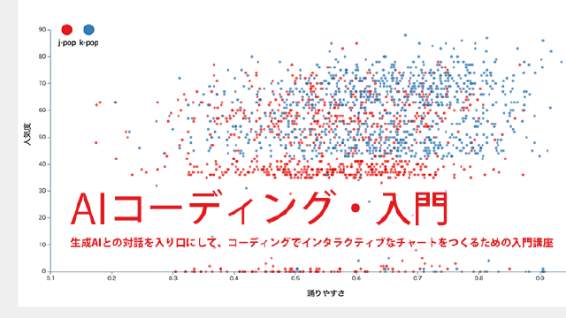 Featured image of post 【90分】AIコーディングでつくるインタラクティブチャート・入門