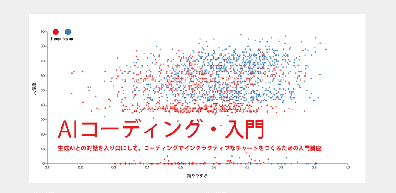 Featured image of post 【90分】AIコーディングでつくるインタラクティブチャート・入門